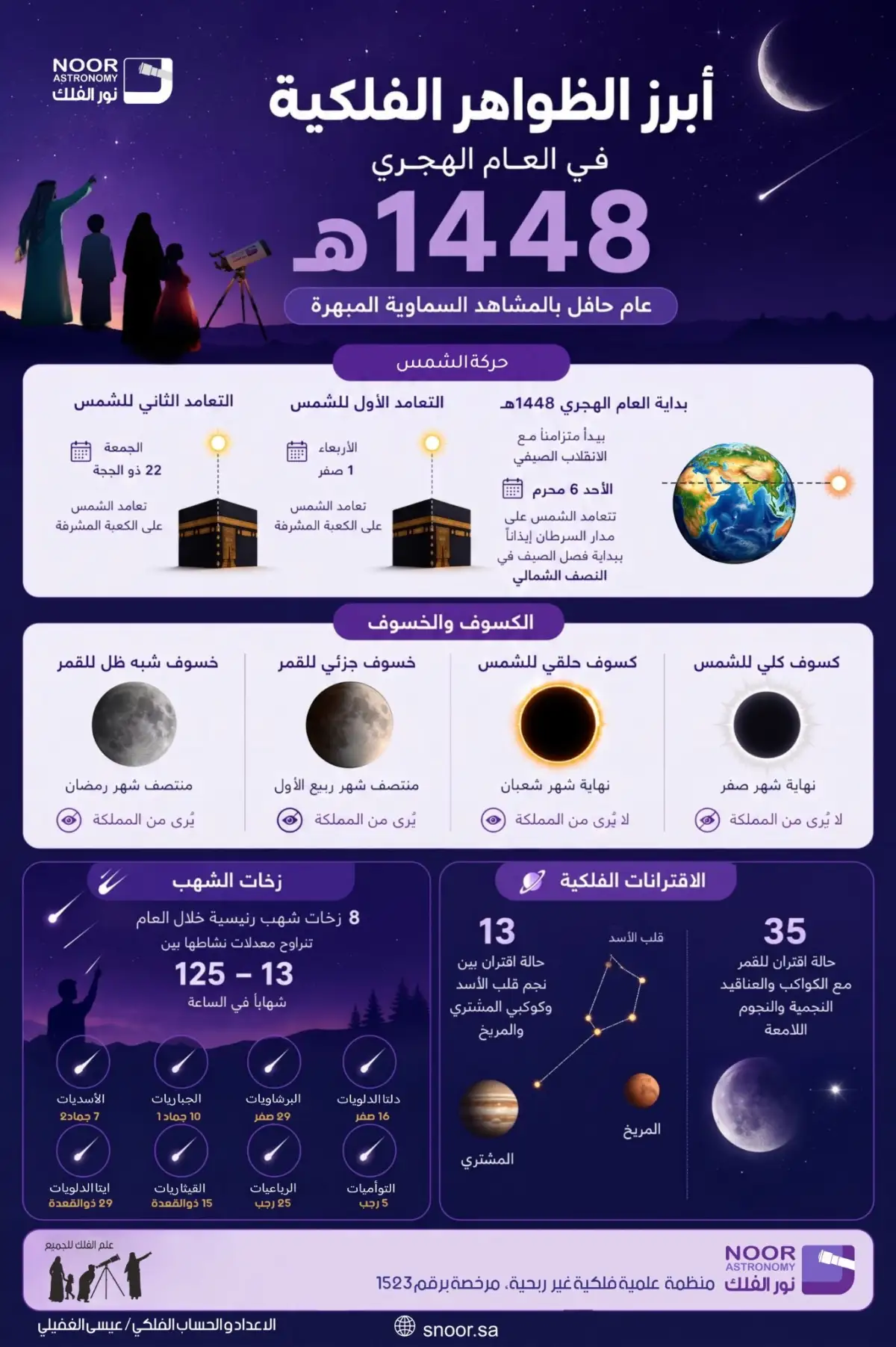 في 1448 .. ظواهر فلكية في سماء المملكة بينها حالتي خسوف في هذه التواريخ