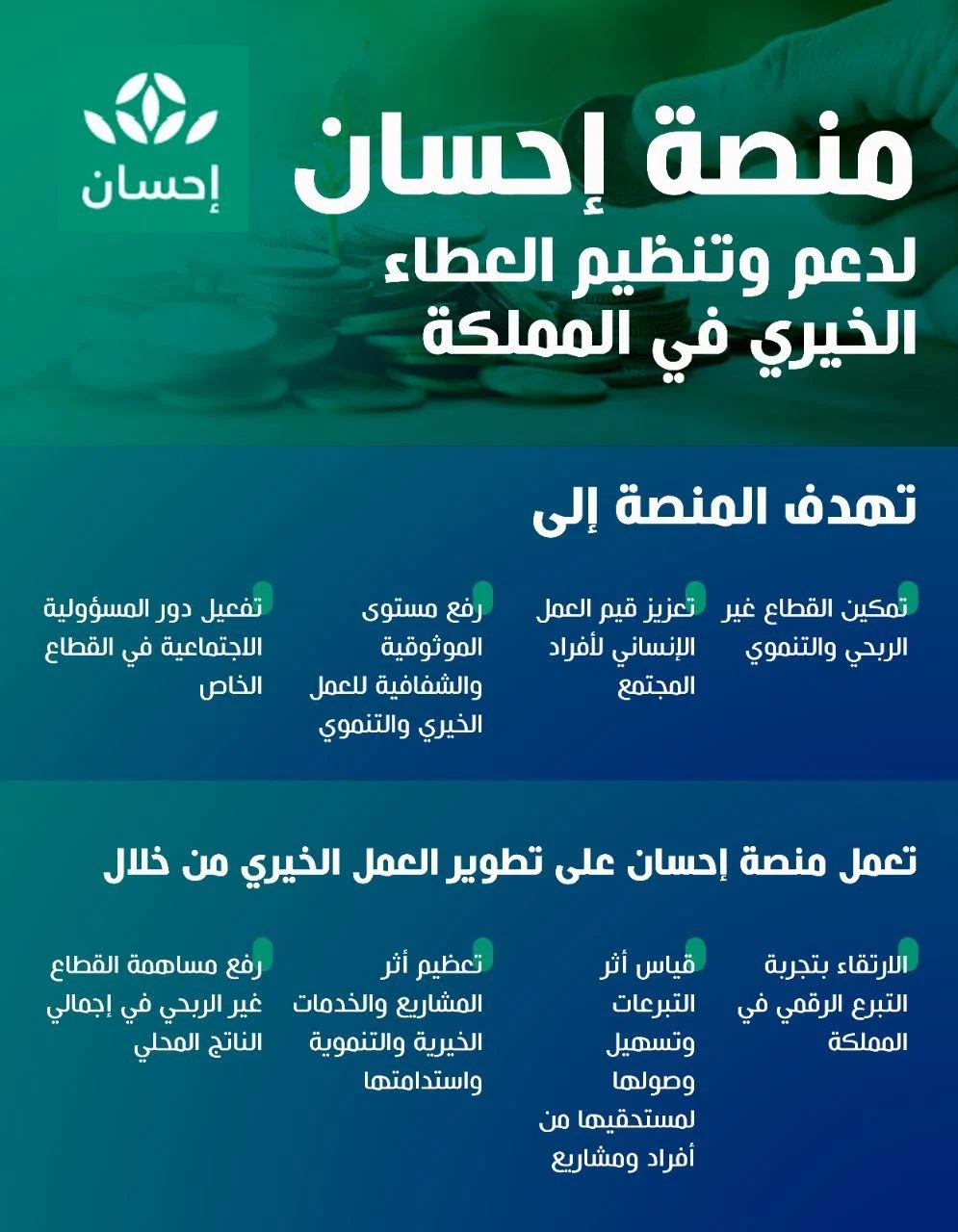 الأوراق المطلوبة للتسجيل في إحسان كمستفيد للحصول على دعم الإيجار وسداد الفواتير وسداد الديون 1445. 
