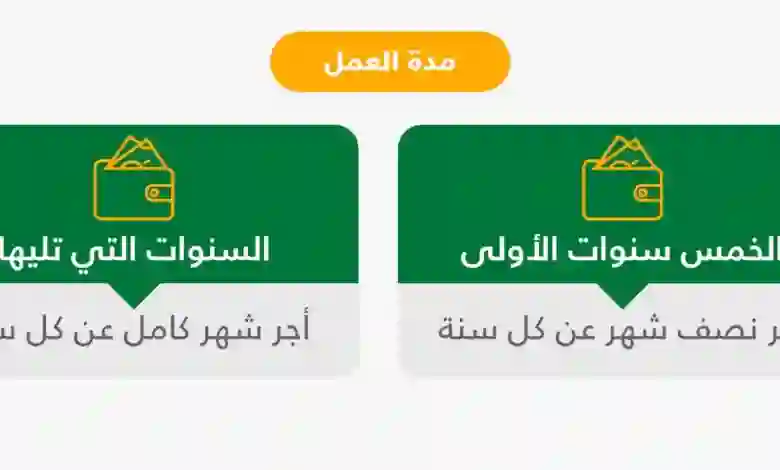 خطوات بسيطة لحساب مكافأة نهاية الخدمة في السعودية بحسب نظام العمل الجديد 1445 