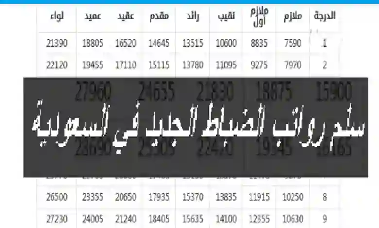 سلم رواتب الضباط العسكريين في السعودية 1445 بعد البدلات والعلاوات الأخيرة 