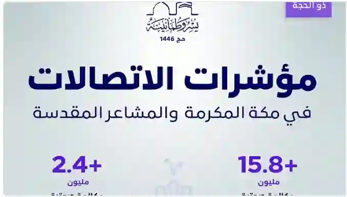 السعودية تكشف عن عدد الاتصالات التي أجراها الحجاج في يوم عرفات 1446 عبر شبكات الجوال ومختلف شبكات المحمول في المملكة 