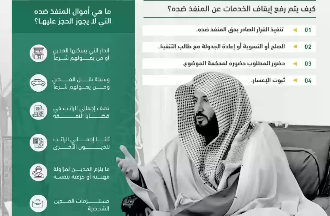 رسمياً: وزارة العدل تعلن اضافة هذه الخدمات لوقف الخدمات على المواطن والمقيم وتحذر الجميع من ارتكاب هذا الخطأ بعد وقف الخدمات