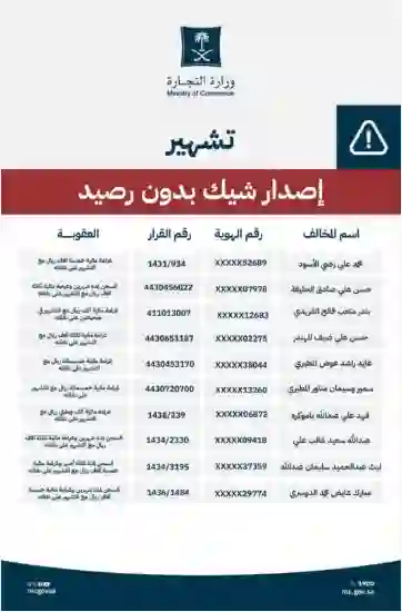 التجارة تحذر من التعامل بالشيكات مع هؤلاء الاشخاص في الرياض 