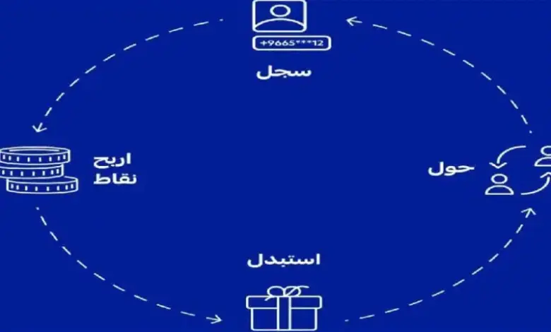 حاسبة نقاط الراجحي وطريقة تحويل نقاط الراجحي الى ريالات نقدية 