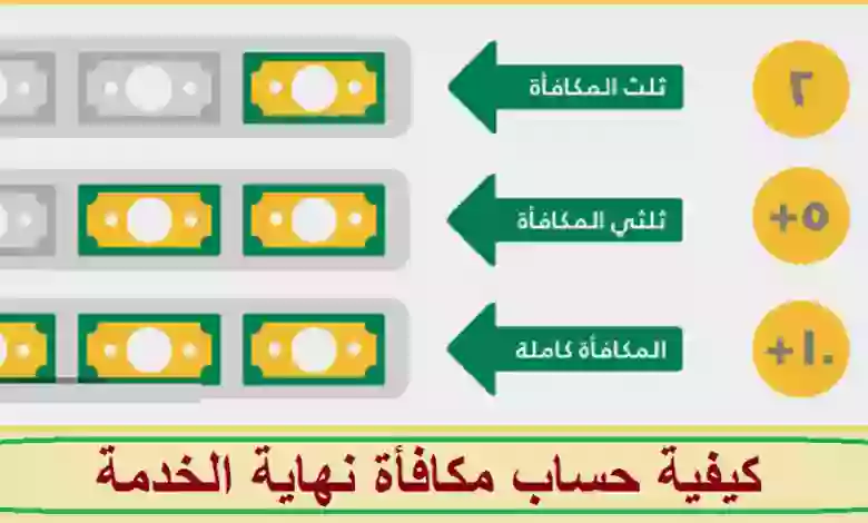 حاسبة مكافأة نهاية الخدمة في السعودية 1445 وشرح استخدامها 