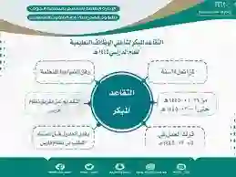 مميزات وشروط التقاعد المبكر في السعودية 1445 والتأمينات تكشف الشروط المطلوبة للحصول على التقاعد المبكر في المملكة 