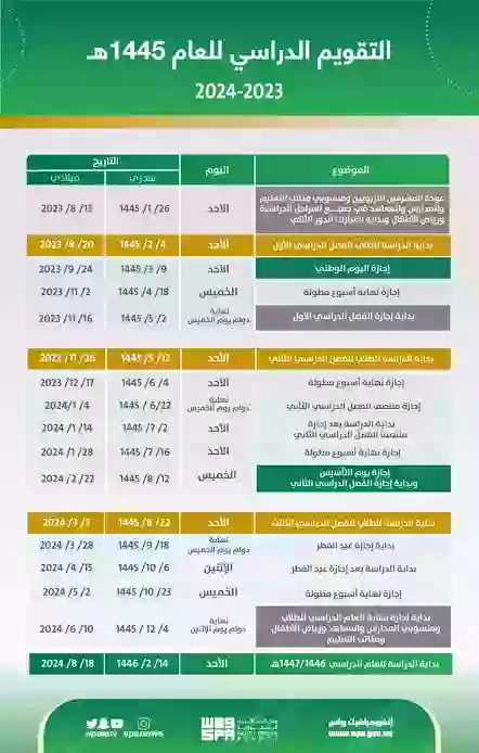 وزارة التعليم تكشف موعد بداية الفصل الدراسي الثاني 1445 
