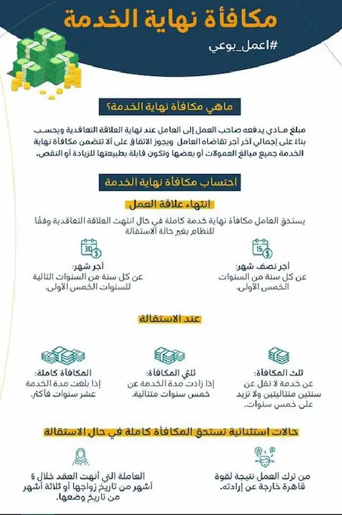 حاسبة حساب مكافأة نهاية الخدمة لموظفين القطاع الحكومي في السعودية 1445 