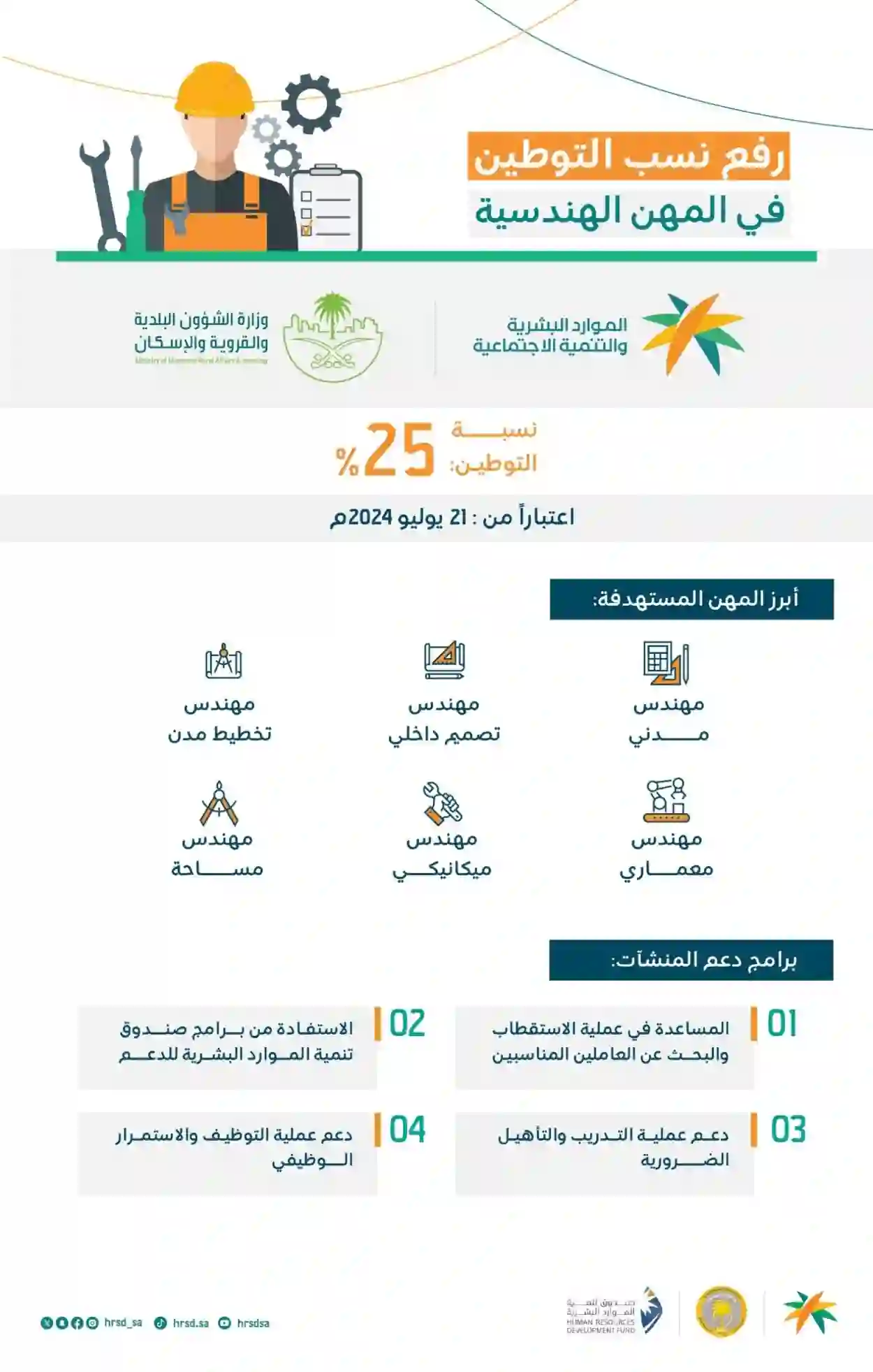 دليل توطين المهن الهندسية في السعودية وكل المهن الهندسية التي شملها قرار الموارد البشرية بتوطين المهن الهندسية في السعودية وموعد تطبيق القرار 