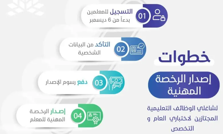 تفاصيل الرسوم الجديدة لاستخراج الرخصة المهنية للمعلمين 2024 