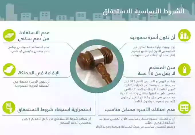 الأوراق المطلوبة للحصول على دعم 150 ألف ريال غير مستردة من سكني 