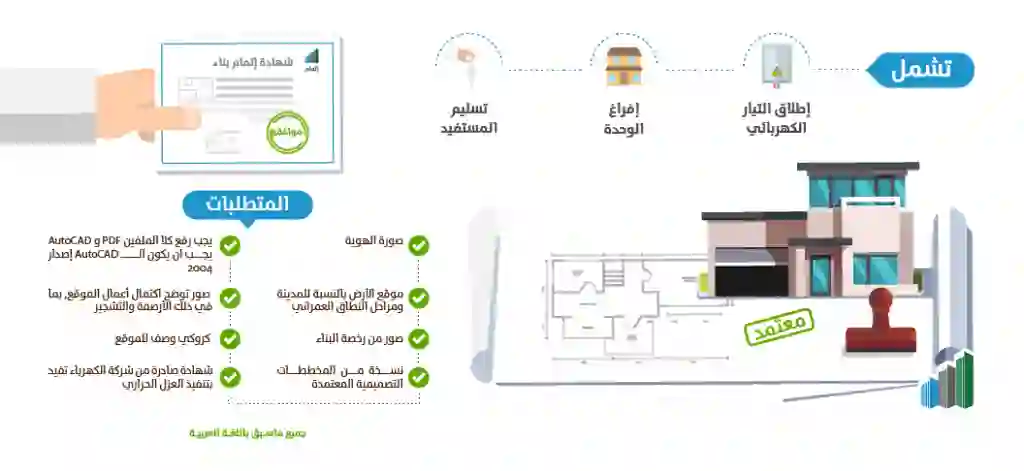 الاستعلام عن شهادة اتمام بناء ورسوم وشروط اصدارها 