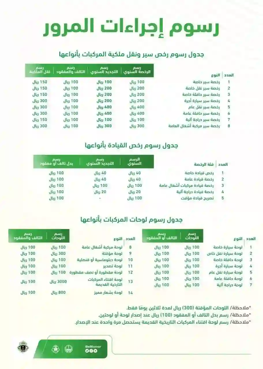قرارات جديدة من المرور حول رسوم تجديد رخصة القيادة لمدة سنتين للمواطن والمقيم 