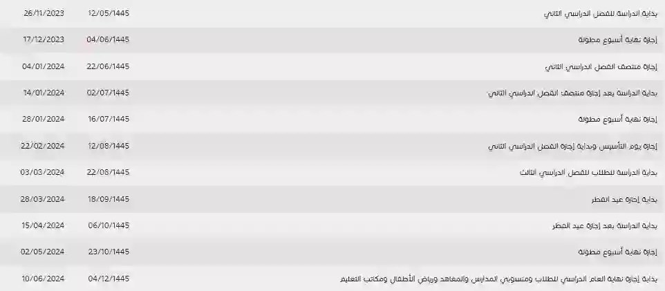 التعليم تعلن عن 4 إجازات مطولة في الفصل الدراسي الثاني وهذه مواعيد ومدة كل إجازة 