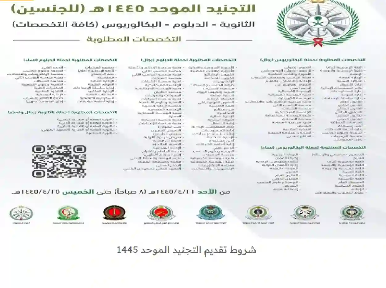 كل ما تريد معرفته عن شروط وطريقة التقديم والرواتب في التجنيد الموحد 1445 