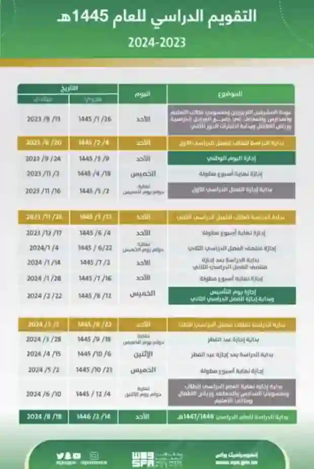 بعد قرار تغيير موعد نهاية الفصل الدراسي الثاني وتقديمه اليكم موعد اختبارات نهاية الترم الثاني الجديد 1445 للمراحل الابتدائية 